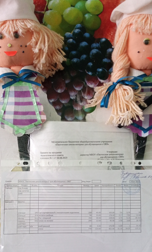 Меню в школьной столовой